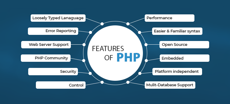 PHP Development