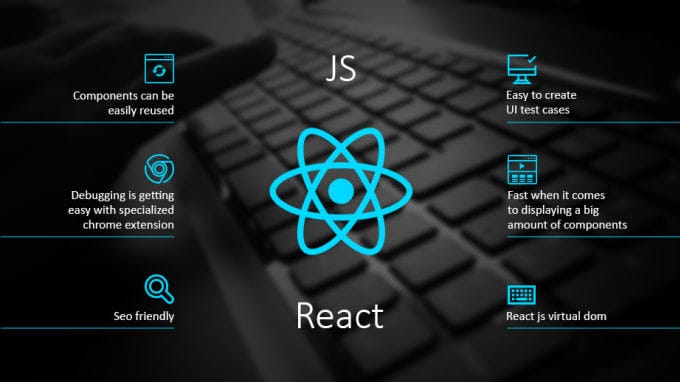 ReactJS Development Services
